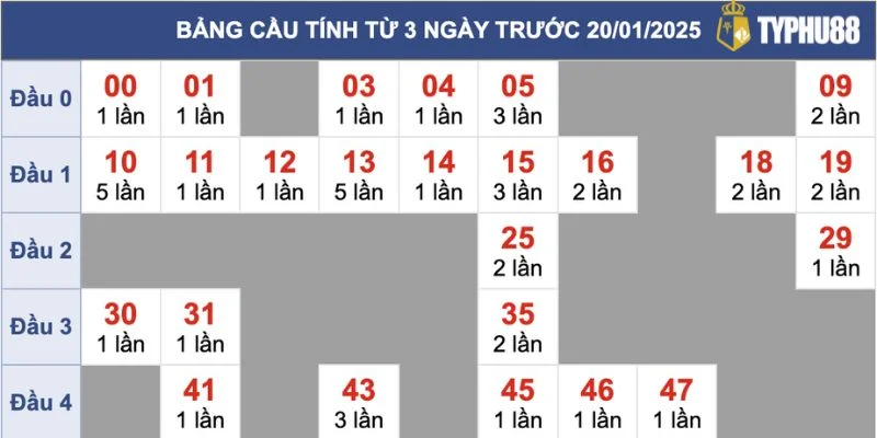 Typhu88 cập nhật liên tục kết quả xổ số theo đài quay về trong ngày. 