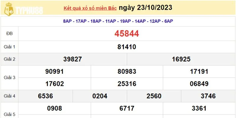 Typhu88 cập nhật liên tục kết quả xổ số theo đài quay về trong ngày. 
