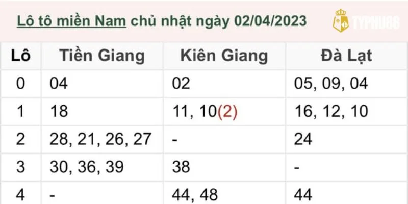 Soi cầu là kỹ năng rất quan trọng để bắt lô đề - xổ số miền Nam.