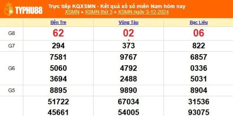 Các kỹ thuật soi cầu lô miền Nam hôm nay mở ra cơ sở chốt số đậm.