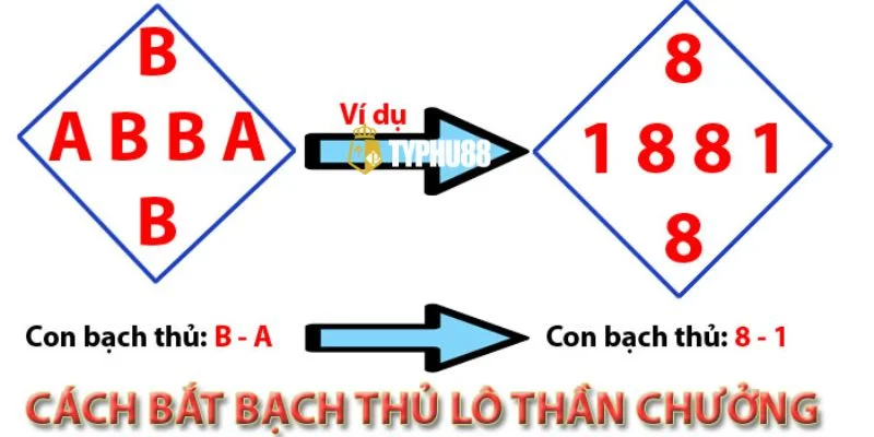 Cầu lô hình quả trám có tính ứng dụng cao trong soi cầu.